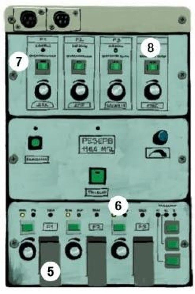 Как устроено рабочее место авиадиспетчера