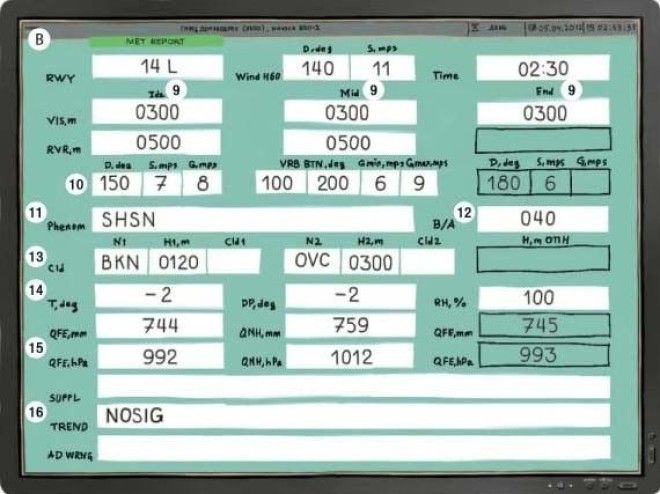 Как устроено рабочее место авиадиспетчера