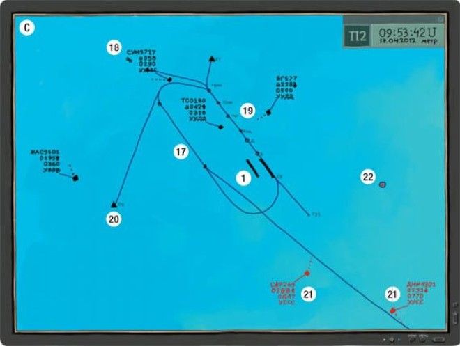 Как устроено рабочее место авиадиспетчера