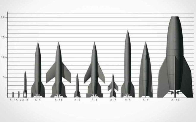 Ракеты А9/А10 – Фау-3 Эта «трансатлантическая» баллистическая ракета, разработка которой началась еще в 1940-м году, предназначалась для бомбежки американских городов. Было всего два относительно успешных испытания А9/А10, но даже в них крыло разрушалось на нисходящей ветви траектории. В 43-м проект был заморожен. Все силы были брошены на разработку Фау-2.