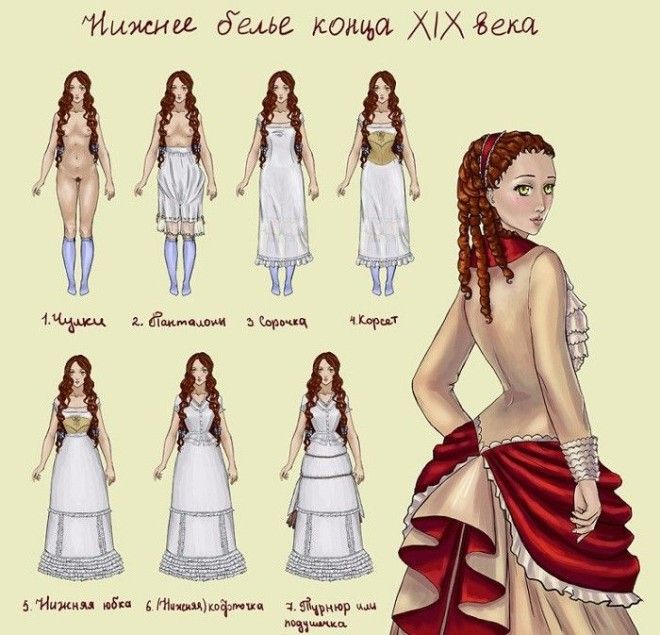 Предметы одежды, которые необходимо было надевать ежедневно в XIX веке. | Фото: timetogame.ru. Предметы одежды которые необходимо было надевать ежедневно в XIX веке Фото timetogameru
