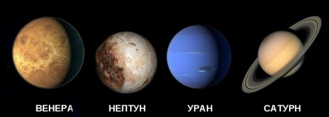 Поверхностные гравитации планет