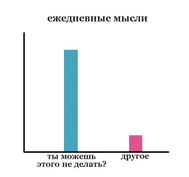 10 графиков которые поймут те кто не любит других людей