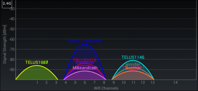 choosebestwifichannelwithwifianalyzeronandroidpng 650300