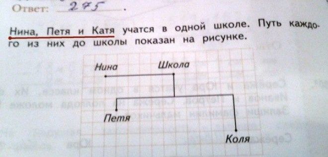 20 фэйлов из школьных учебников которые заставят вас плакать
