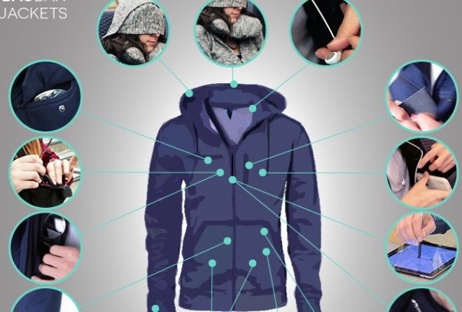 Универсальная куртка для всего?!